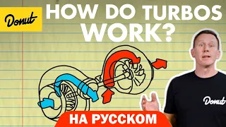 Турбо | Science Garage На Русском