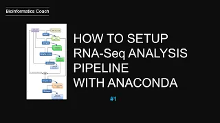 How to set up rna seq analysis pipeline using anaconda | Episode 1