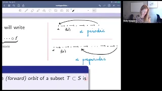 Holly Krieger, Equidistribution and unlikely intersections in arithmetic dynamics