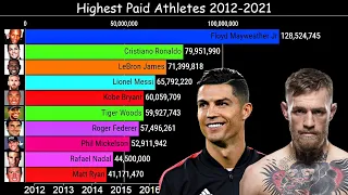 Top 10 Highest Paid Athletes (2012-2021) Mayweather | Ronaldo | Messi | Woods | mcGregor | Hamilton