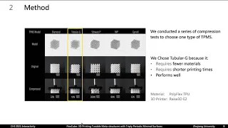 FlexCube: 3D Printing Tunable Meta-structures with Triply Periodic Minimal Surfaces