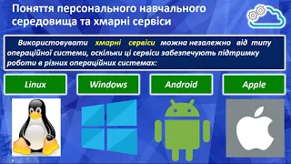 Поняття персонального навчального середовища. Хмарні технології.