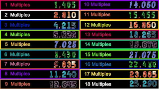 Colorful Number  change 1000 to 2000 Multiples[1~18]  count alarm🔔