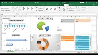 Pivot MIS Dashboard | MIS Report in excel | MIS Report in Excel Tutorial | Dashboard in MS Excel