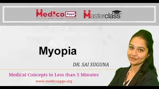 NEET PG-Myopia-Ophthalmology