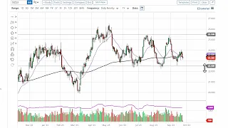 Silver Technical Analysis for September 27, 2023 by FXEmpire