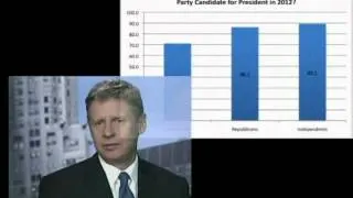 Gary Johnson 30 Second Ad