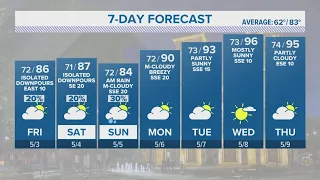 Isolated showers and thunderstorms still possible into the weekend | Forecast