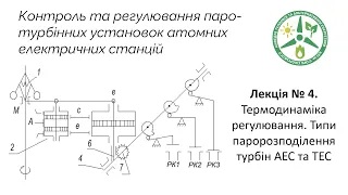 Лекція 4. Термодинаміка регулювання. Типи паророзподілення турбін АЕС та ТЕС