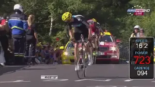 "SKY murders Le Tour". Saison 1, WIGGINS. Final UK. 485 watts-16 minutes 23 sec