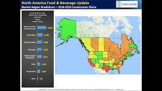 2018 North America Food Beverage Spending Outlook