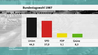 Bundestagswahl 1987: Wahlüberblick