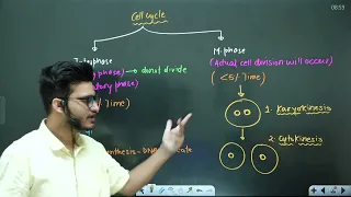 L1: Mitosis | Cell Cycle and Cell Division | 11th Class Biology | HyperBiologist Batch #VipinSharma