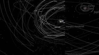 Location of Voyager spacecraft. #space #cosmoknowledge #voyager #nasa #spacecraft