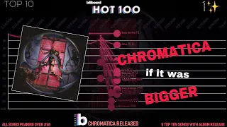 Lady Gaga’s Chromatica Era if it was even BIGGER🤯