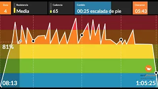 BESTCYCLING INDOOR-TRANCE 80S -CARDIO-( DJ LUIS BY NECK )