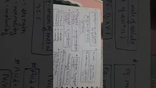 Mole concept all formulas for neet ✏✏ #neet #neet2022 #neetaspirant #moleconcept  #chemistry