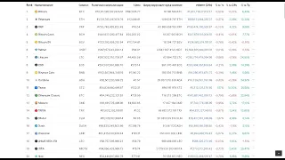 ЧТО ПОКУПАТЬ В 2023 ГОДУ? НАЧИНАЮ НАБИРАТЬ КРИПТОПОРТФЕЛЬ!