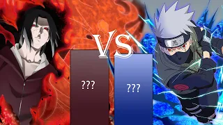 Itachi vs Kakashi Power Levels - Neiro Power Levels