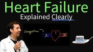 Heart Failure Explained Clearly - Congestive Heart Failure (CHF)
