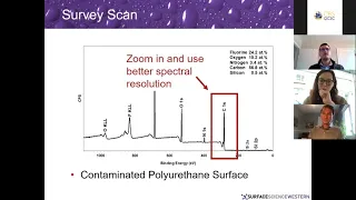 X-ray Photoelectron Spectroscopy: The Basics, Curve-Fitting and Advanced Studies