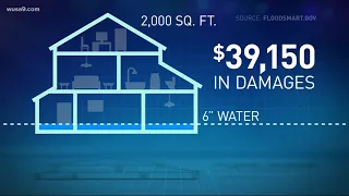 Flood damage vs. water damage: How to know what insurance will cover