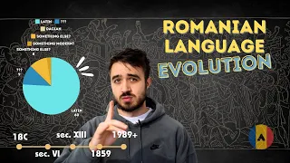 How Other Languages Shaped Modern Romanian (B1+) | with Subs