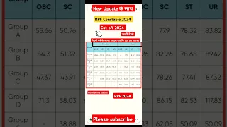 RPF Constable 2024✌️ Previous year cut-off 😃 #shorts #cutoff #rpf #crpf