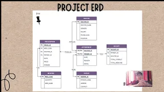 Database Project Presentation - Hospital Management System