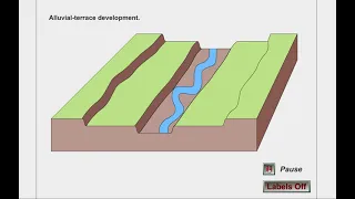 Meandering River and Terrace Floodplain Development