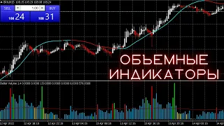 Индикаторы объемного анализа Golden volume (Золотой объем)