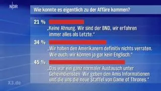 Ehring und Statistik-Experte Butenschön zur aktuellen BND-Affäre | extra 3 | NDR