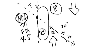 Determining Holding Entry