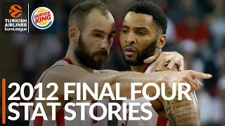 2012 Final Four Stat Stories