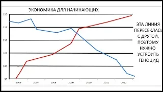 Капитализм конечен