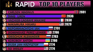 Chess Rapid Top 10 Players FIDE Rating 2015-2023