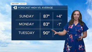 13 First Alert Las Vegas morning forecast | May 2, 2021