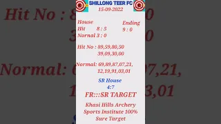 15-09-2022||House Ending Direct Success|| SHILLONG TEER FC ||