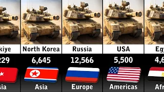 Combat Tank Strength by Country 2023