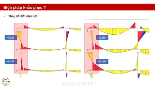 5 phút kết cấu - Tại sao thép cột tầng mái lại hơn hơn các tầng khác