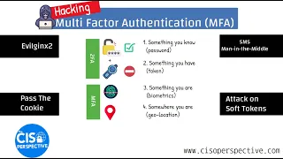 Hacking Two Factor Authentication: Four Methods for Bypassing 2FA and MFA