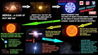 Life cycles of stars (TRIPLE ONLY) (SP7c)