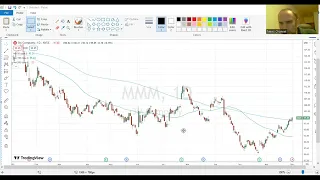 The Bullish Synthetic Long Options Trading Strategy Explained Quick And Easy Intro 101