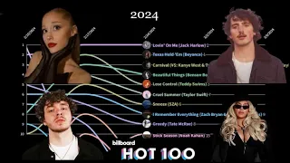 2024 - Billboard Hot 100 Top 10 | Chart History