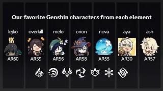 our favorite genshin characters from each element ✧ // genshin impact