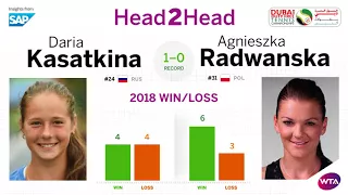 Dubai 2018 WTA Day 01 SAP Insights: Kasatkina vs. Radwanska