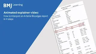 Interpret an Arterial Blood gas report in 4 steps