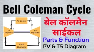 bell coleman air refrigeration cycle || bell coleman cycle || bell coleman cycle in hindi