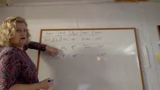 AXE VSEPR sp angles