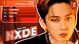How Would Stray Kids Sing Nxde by (G)I-DLE [Requested] • MinLeo